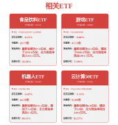 <b>达辉国际则将带来采用通明玻璃基板取微型化L</b>