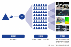 模式就会蒙受沉创